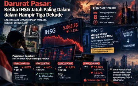 Darurat Pasar: Ketika IHSG Jatuh Paling Dalam dalam Hampir Tiga Dekade
