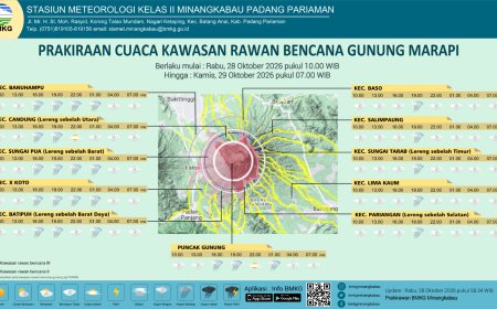 BMKG Keluarkan Peringatan Dini Hujan Sedang hingga Lebat di Sumatera Barat pada 28-30 Oktober 2026